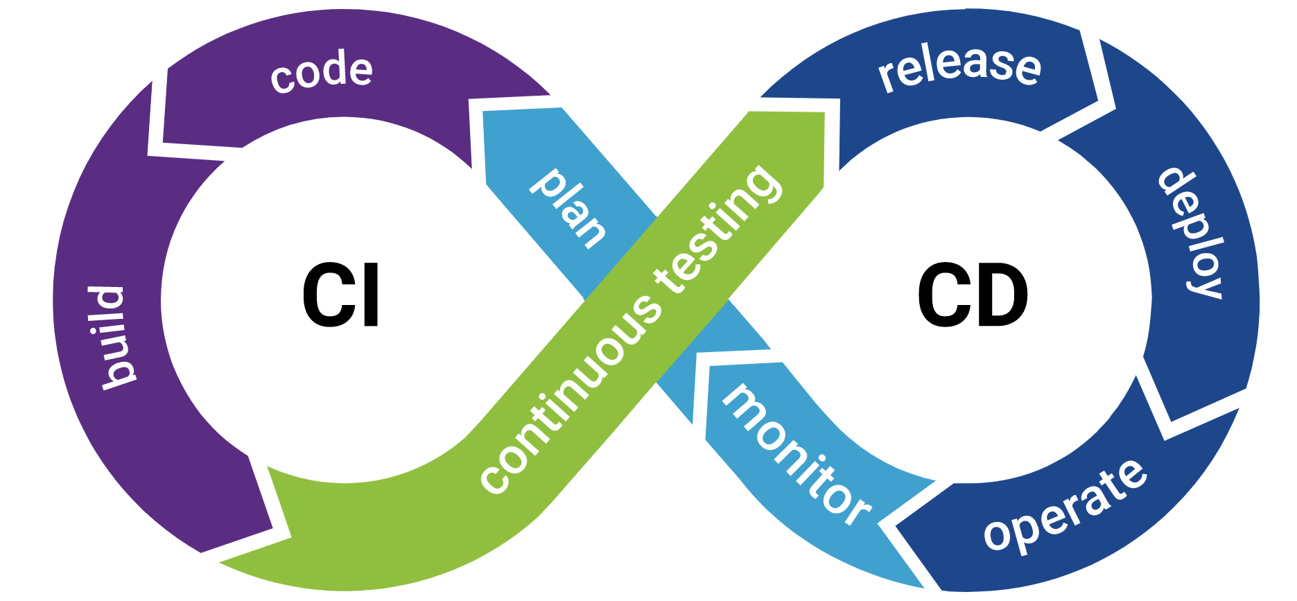 Data Analytics Diagram